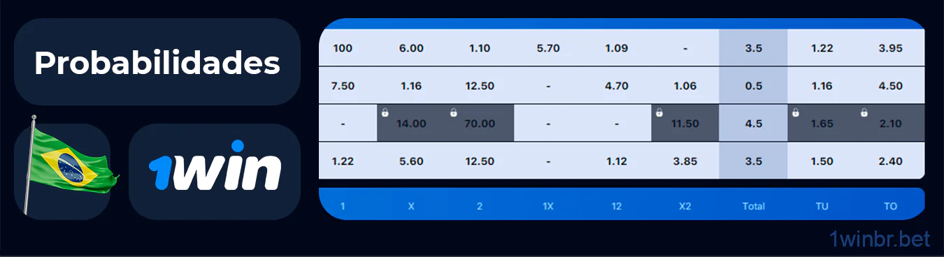 Probabilidades de 1Win apresentadas em formato decimal