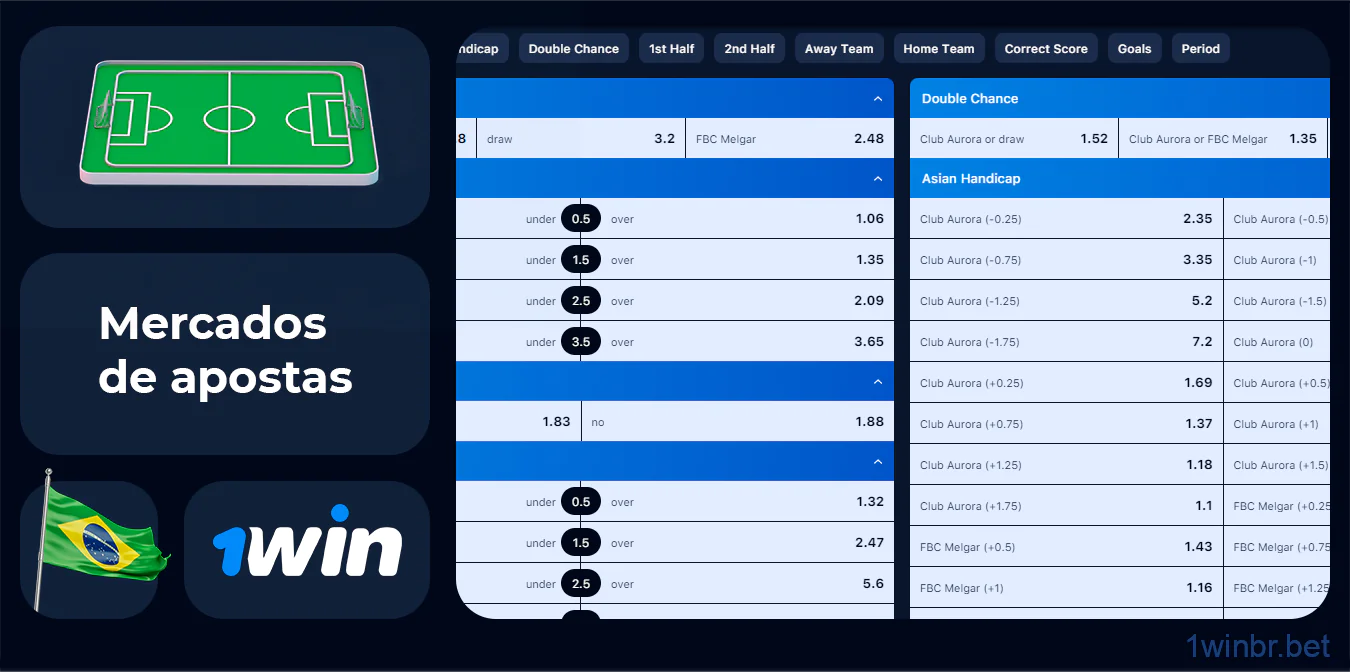 Os mercados de apostas 1Win Brasil são amplos