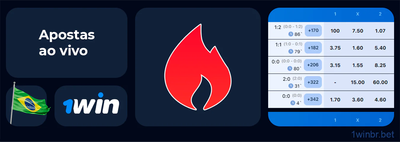 Os jogadores brasileiros podem apostar em mais de 50 eventos esportivos ao vivo diariamente - 1Win